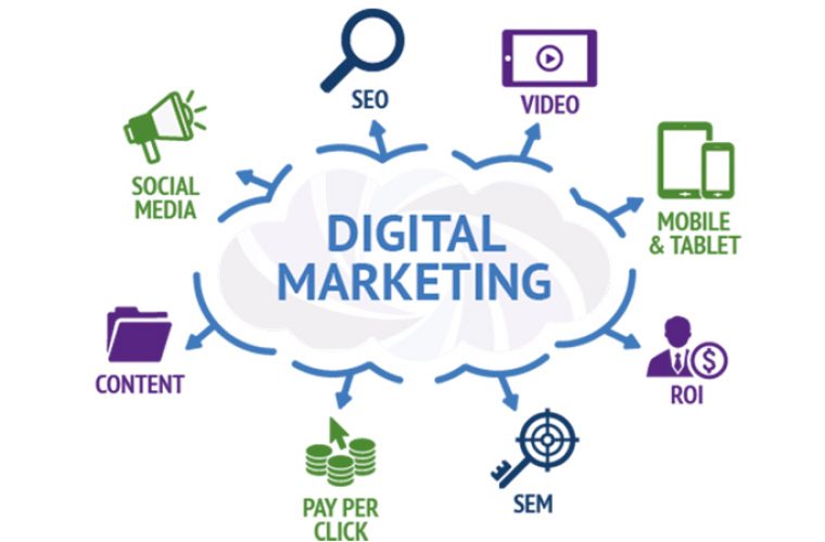 digitalmarketing